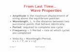 From Last Time Wave Properties - Department of uw. rzchowski/phy107/LectureNotes(pdf)/Phy107Lect...Fri. Sep 17 Phy107 Lecture 6 From Last Time Wave Properties •Amplitude is the maximum