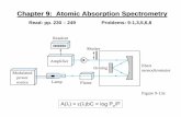 Chapter 9: Atomic Absorption Spectrometry - Home - · PDF file · 2013-10-01pg/mL (ppt) for electrothermal • Linear range: 10. 3 –10. 4. for flame 10. 2. for electrothermal •