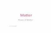 Matter - fixurscorefixurscore.com/.../uploads/2015/06/Ch-3-M-a-Phases-of-Matter.pdf · The molecular modes of the three states of matter Motion of molecules ... Modulus and generally