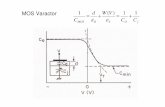 MOS Varactor d W V 1 = + = MOS O S CO ε Cj Varactor MOS O S CO Cj d W V C 1 ( ) 1 1 = + = + ε ε Elettrostatica MOS Accumulo Svuotamento Inversione MOSFET Diodo p-MOS Non polarizzato