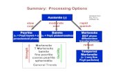 Summary: Processing Options - Materialsmatclass/101/pdffiles/Lecture_16.pdf · Summary: Processing Options ... Chapter 11: Metal Alloys ... Based on discussion and data provided in