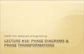 Lecture #17: Fracture & Phase Diagrams - … on phase diagram Sometimes, discrete intermediate compounds rather than solid solutions may be formed Mg2Pb: only exists at 19 wt% Mg-81