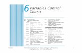 Chapter 6 Statistical Quality Control, 7th Edition by ...haalshraideh/QC/xbarRchart.pdf · Chapter 6 Statistical Quality Control, ... Chapter 6 Introduction to Statistical Quality
