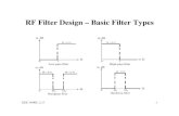RF Filter Design – Basic Filter Typesekim/e194rfs01/lec17ek.pdf · RF Filter Design – Basic Filter Types. EEE 194RF_ L17 2 Filter Attenuation Profiles. EEE 194RF_ L17 3 RF Filter