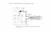 TDLS: Tunable Diode Laser Spectroscopy - ETH · PDF fileFREQUENCY/cm-/ 1604.6 Figure 5.7. ... Mirror Display Plotter From the Light Source Entrance Slit Slotted Disk ... (40 ppb 03)