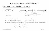 THE NEGATIVE-FEEDBACK LOOP - U of S Engineering 323 -Feedback and stability Page 16 of 27 *** BANDWIDTH • Negative feedback increases the bandwidth of an amplifier. • Because of