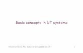Basic concepts in DT systems - UVicaalbu/elec310_2009/ELEC 310-4-Basic...Alexandra Branzan Albu ELEC 310-Spring 2009-Lecture 4 5 Periodicity properties of DT •CT x(t) =e jω 0 t