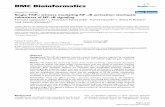 BMC Bioinformatics BioMed Central - tlipnia/docs/bmc_bioinformatics.pdf · PDF fileBioMed Central Page 1 of 20 (page number not for citation purposes) BMC Bioinformatics Research