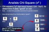 Analisis Chi-Square (x -  · PDF filecontoh soal peternakan. CHI-SQUARE DISTRIBUTION TABLE Accept Hypothesis Reject Hypothesis Probability (p) Degrees of Freedom