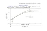 Mass Transport Tafel plot: reduction of Mn(IV) to Mn(III ...aroudgar/Tutorials/lecture18-20.pdf · Tafel-plot: electroanalytical tool to determine ¾ (cathode) exchange current density