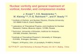 Nuclear vorticity and general treatment of ... - itp.ac.cnsgzhou/jwnp2011/files/Nesterenko_V.pdf · Nuclear vorticity and general treatment of vortical, toroidal, and compression