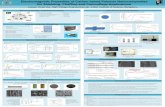 Electromagnetic Properties of Carbon based Polymer …divsymposium/EECS2017/slides... ·  · 2017-04-05Material Synthesis ... Magnetic Stirrer Ultrasonication Nano AgS + CNF CNF