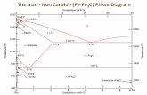 The Iron Carbide (Fe Fe3C) Phase Diagram - UPRMacademic.uprm.edu/pcaceres/Courses/MetalEng/MENG … ·  · 2008-01-11nose of the TTT curve the diffusion rates are greatly reduced