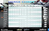 HARDENER THINNING - Silco Automotive Chart Silco Clear Coats... · 7070 50-100 % 1,3-1,4 mm 1,6-2 bar 1-2 20-30 μm until matt 2-3 h 15 min 10-20 min 2:1 9230 9250 9270 — — ...