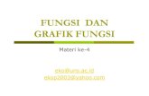 FUNGSI DAN GRAFIK FUNGSI - Belajar Kalkulus Yoo · PDF fileDiberikan skalar real αdan fungsi-fungsi f dan g. , maka :, Operasi Pada Fungsi Domain masing-masing fungsi di atas adalah
