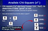 Analisis Chi-Square (x€¦ ·  · 2017-02-27The chi-square distribution can be used to see whether or not ... Nilai E = (Jumlah sebaris x Jumlah Sekolom) ... (with df = 1 and =