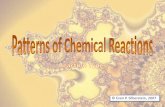 Patterns of Chemical Reactions - Evan's Regents …€¢Reversible reaction - reaction in which the products remain available to react to form the initial reactants. Title Patterns