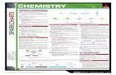 Chemistry SparkChart - sparknotes.com€¦ · 4hisdownloadable0$&c opyright Ú by3park.otes,,# 30!2+ #(!243 Í #hemistry page of #(%-)342930 !2 + #(!243 4-30 !2 + #(!243 4-30!2+ #(!2