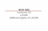 Lectures 22 LIDAR Different types of LIDARece583/lecture 22 10.pdf14 DIAL Lidar Limitations: •DIAL requires high power, complex and expensive lasers with reliability limitation to