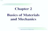 Chapter 2 Basics of Materials and Mechanicssuemasu/files/chapter2.pdf · Mechanics of Materials 2 2.1 Stress 2.1.1 Definition of stress -PS ü S ü S P-P-PP P ' P 2 ' P ' P 1 Æ V