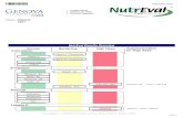 NutrEval Results Overview - Genova Diagnostics, Inc. Results Overview ... comparing levels of nutrient functional need to optimal levels as ... B1 is a required cofactor for enzymes