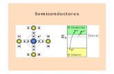 Semiconductores - FCEIAmatcon/cap8.pdf · de conducción y holes en la banda de ... masa efectiva de e-y h+ en semiconductores . Si Superficie de energía cte (baja) ... pueden ser