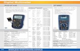 Digital Multimeter - PCE Instruments · Digital Multimeter TECHNICAL SPECIFICATIONS VariableRangeResolution Accuracy DCV 1,000 V 1 µV ±0,025 % +5 dgt ACV 1,000 V 1 µV ±0.4 % +40