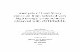 Analysis of hard X-ray emission from selected very high ... of hard X-ray emission from selected very high energy γ-ray sources observed with INTEGRAL Dissertation zur Erlangung des