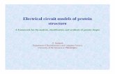 Electrical circuit models of protein structure · Electrical circuit models of protein structure ... • Properties of hump differ from one protein to ... Modern Network Synthesis.