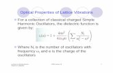 Optical Properties of Lattice Vibrationscmyles/Phys5335/Lectures/Optical Properties 3...Lectures on Semiconductor Physics & Materials 2009 Lecture 16 2 Optical Properties of Lattice