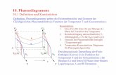 10. Phasendiagramme - DLR - DLR Portal Eutektikum mit Retrograde und Fe-C A B T Schmelze (L) p q r s c1 α1 α2 L + α1 L + α2 α1 + α2 Tp Tq Tr Ts c Tp Tq Tr Tr