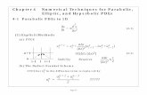 Chapter 4 Numerical Techniques for Parabolic, Elliptic ... · Page 4-1 Chapter 4 Numerical Techniques for Parabolic, Elliptic, and Hyperbolic PDEs 4-1 Parabolic PDEs in 1D ... Page