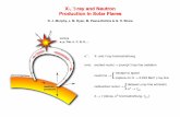 X-, γ-ray and Neutron Production in Solar Flares · between flare-accelerated ions and 3He-rich SEP event ions? ... The ambient composition is consistent with the photosphere. ...