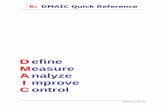 D efine Measure A nalyze I mprove C ontrol Quick Ref.pdf · 6s DMAIC Quick Reference Page 1 Release 1.00 US Define Phase Deliverables Of Phase: Fully trained team is formed, supported,