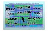 BPSK FM PM FSK ASK AM FDM PSK GMSK 64-QAM OFDM …dl7maj.de/Analoge und digitale Modulationsarten.pdf · 7 von 28 Vortrag zur UKW-Tagung 2010 DL7MAJ - 09/2010 Analoge und digitale