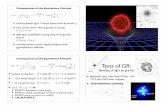 Tests of GR - Iowa State Universitygarage.physics.iastate.edu/astro250/GRandBlackHolesPDF.pdf · Consequences of the Equivalence Principle G = 1 event 1 r s/d r s = 2GM c2 3 km M
