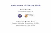 Renate Scheidler - Fields Institute for Research in ... · Infrastructure of Function Fields Renate Scheidler rscheidl@math.ucalgary.ca Conference in Number Theory Carleton University,