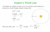 Kepler’s Third Law - physics.bu.eduphysics.bu.edu/~duffy/ns541_fall2010_notes03/ns541_session05.pdf · Kepler’s Third Law ... Let’s first look at the parallels between straight-line