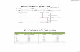 Born-Haber Cycle: ΔHhydration - WOU  · PDF fileBorn-Haber Cycle: ΔH hydration •ΔH solution,NaCl = ΔH hydration,NaCl