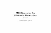 MO Diagrams for Diatomic Molecules - UCI lawm/10-9.pdf · PDF fileMO Diagrams for Diatomic Molecules Chapter 5 Friday, October 9, 2015. Homonuclear Diatomic Molecules ... Relative