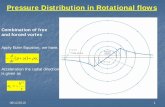 Pressure Distribution in Rotational flows _7_(fluid... · 08/12/2010 1 Combination of free and forced vortex Pressure Distribution in Rotational flows Apply Euler Equation, we have,