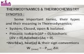 THERMODYNAMICS & THERMOCHEMISTRY - …kea.kar.nic.in/vikasana/chemistry_2013/che_c10.pdf · THERMODYNAMICS & THERMOCHEMISTRY ... and strong acid is -57.0 KJ. ... from solution having