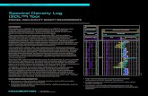 Spectral Density Log (SDL™) Tool - Halliburton - · PDF fileSpectral Density Log (SDL™) Tool Specifications Maximum Logging Speed 3,600 ft/hr 1,097 m/hr Operating Temllperature