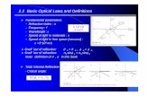 2.2 Basic Optical Laws and Definitions - bohr.wlu.ca course Note3.pdf · PDF file2.2 Basic Optical Laws and Definitions ... 2.3 Optical Fiber Modes and Configurations ... ¾Mode theory
