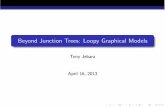 Beyond Junction Trees: Loopy Graphical Modelsjebara/6772/notes/notes10old.pdf · Loopy Belief Propagation These messages lead to exact inference for trees! To get ArgMax junction
