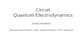 Circuit Quantum Electrodynamics - Nanostructure … · Circuit Quantum Electrodynamics David Haviland Nanosturcture Physics, Dept. Applied Physics, KTH, Albanova. Atom in a Cavity