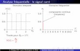 Analyse fr´equentielle : le signal carr´e - cpge.eu · Analyse fr´equentielle On remarque : si le signal temporel est pair (f(t) = f(−t)), la s´erie de Fourier ne contient que