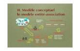 II. Mod¨le conceptuel le mod¨le entit©- retore/BD/Cours2_Modele_EA.pdf  Mod¨le conceptuel le