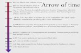 -43 -32 Arrow of time - NMSU Astronomyastronomy.nmsu.edu/aklypin/COSMOLOGY/ArrowTime.pdf · 10-32 sec End of Inßation: origin of Arrow of time ßuctuations. Flat and hot Universe