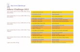 Athens Challenge 2012 · ΓΙΑΝΝΗΣ ΚΑΤΣΙΠΟ∆ΗΣ CHOY LEE FUT 2. ΜΑΡΙΟΣ ΒΙΓΚΛΑΣ KEMPO TEAM 3. PAVEL SEDEVCHEV IKKEN TEAM BULGARIA 3. ΤΑΣΟΣ ΑΓΓΕΛΟΠΟΥΛΟΣ